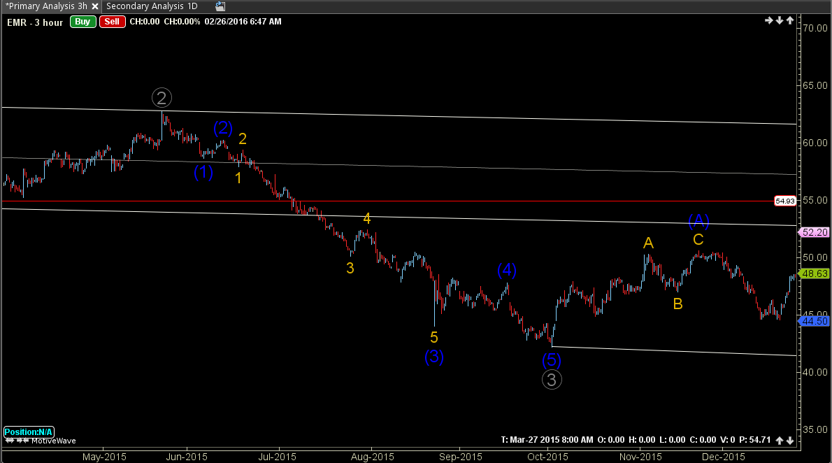 Wave 1-2 1-2 Structure