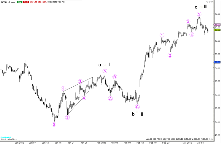 Wave 1 Structure