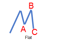 Wave 1 Structure