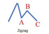 Wave 1 Structure