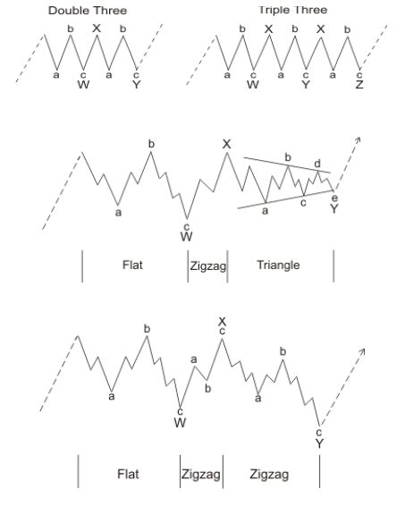 ComplexCorrection