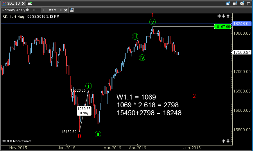 Wave 1 Structure