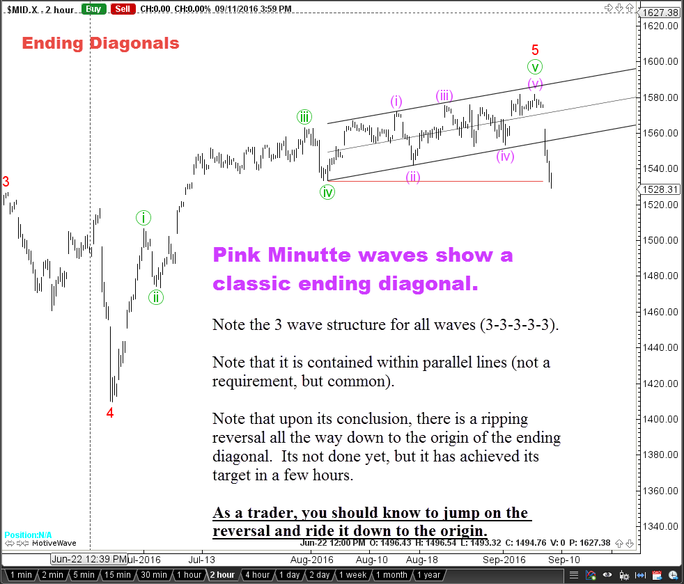 Ending Diagonal